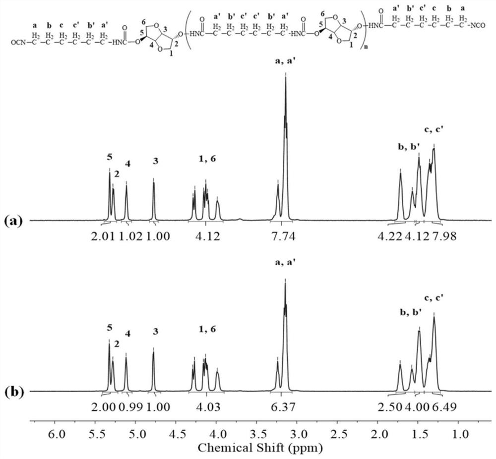 Use of porous polymer film with regular pores for preparing anti-adhesion film