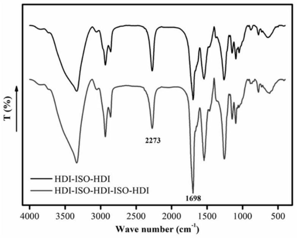 Use of porous polymer film with regular pores for preparing anti-adhesion film