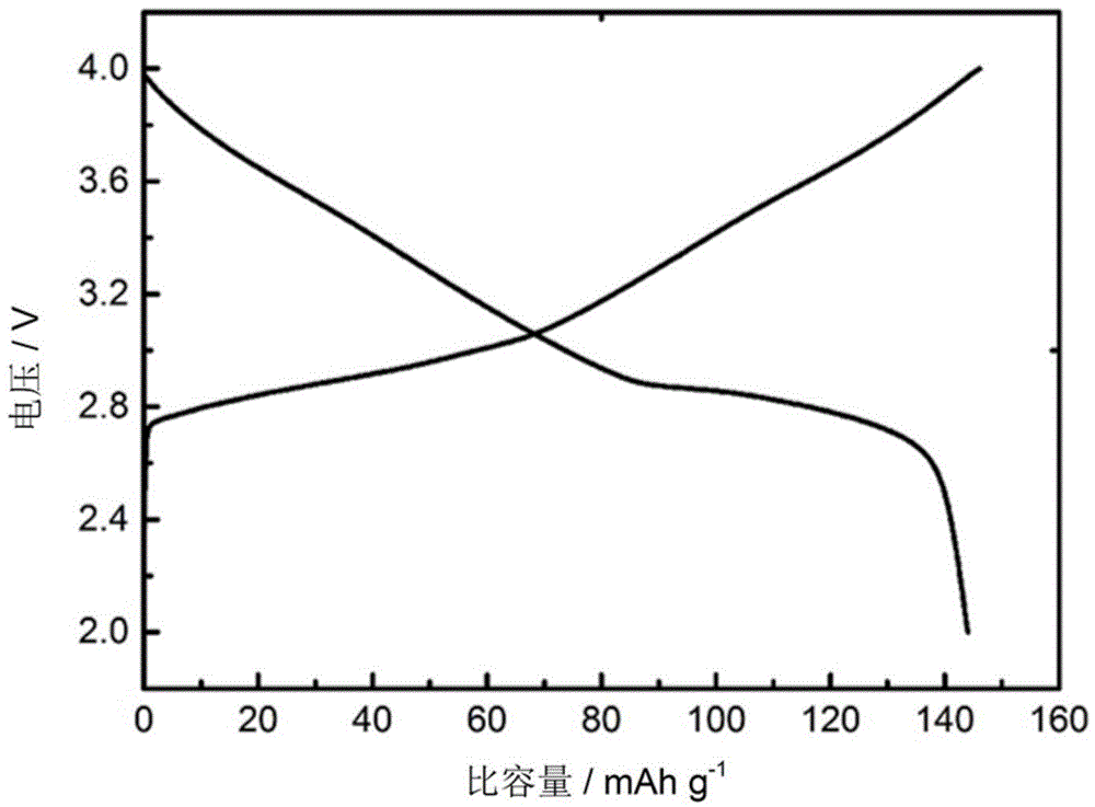 Sodium-ion battery cathode materials, preparation method of sodium-ion battery cathode materials, and sodium-ion batteries