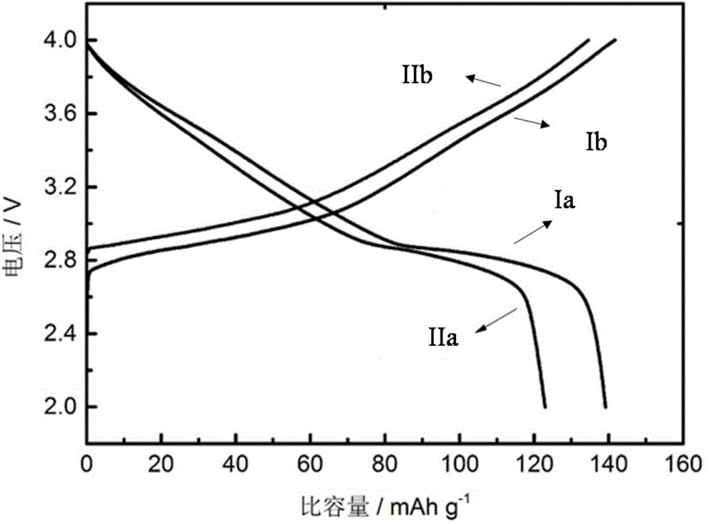 Sodium-ion battery cathode materials, preparation method of sodium-ion battery cathode materials, and sodium-ion batteries