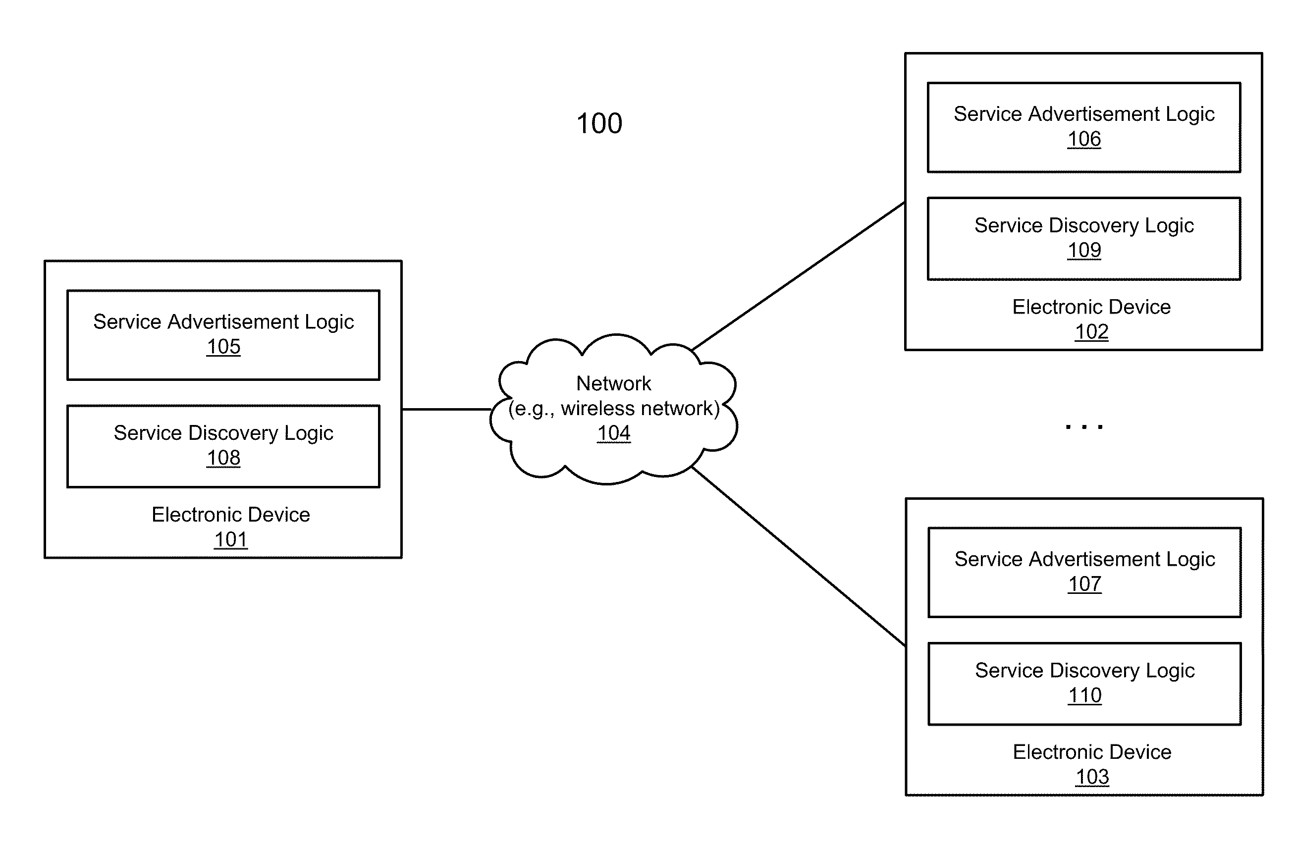 Efficient service advertisement and discovery in a peer-to-peer networking environment with dynamic advertisement and discovery periods based on operating conditions