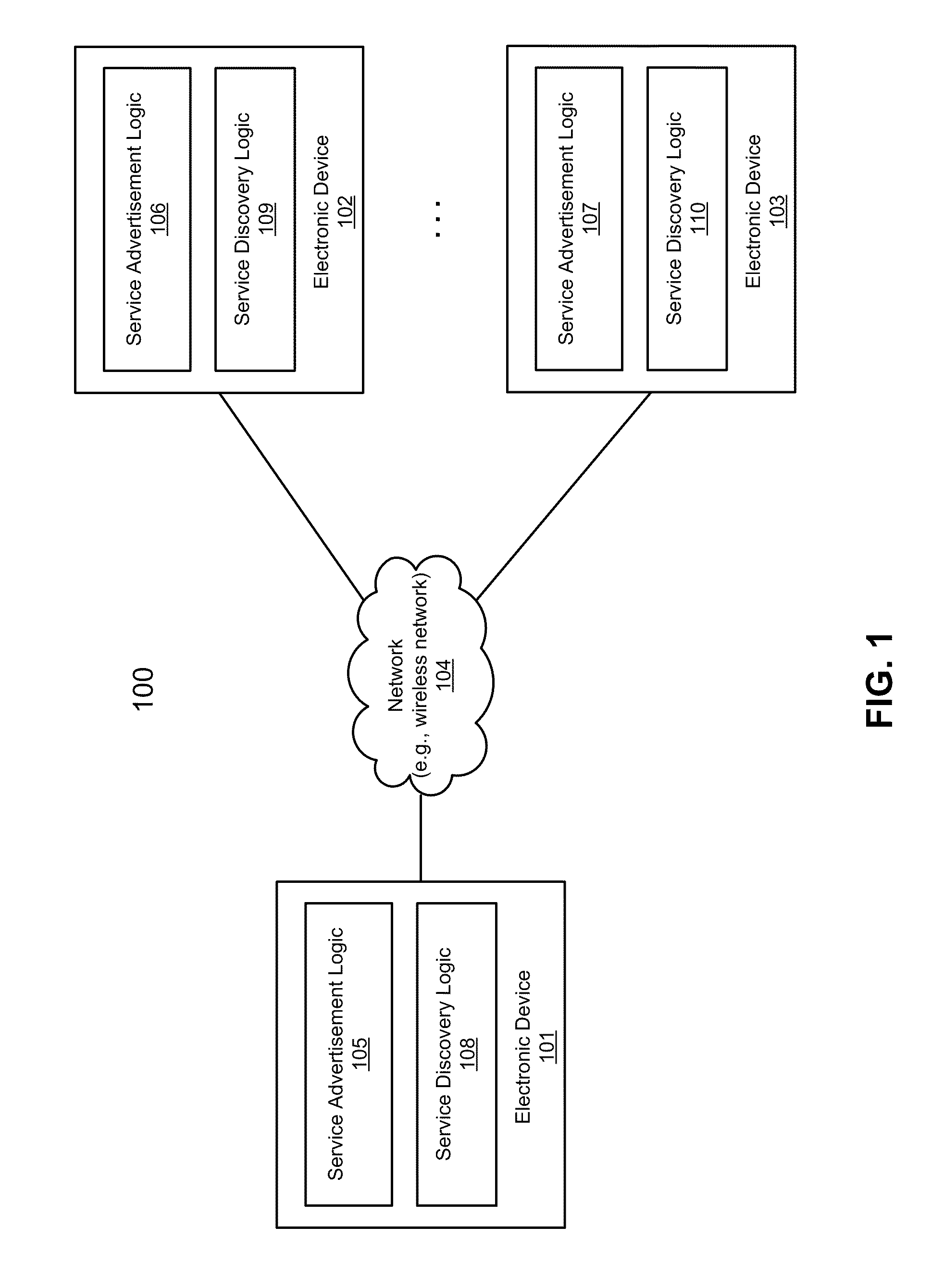 Efficient service advertisement and discovery in a peer-to-peer networking environment with dynamic advertisement and discovery periods based on operating conditions