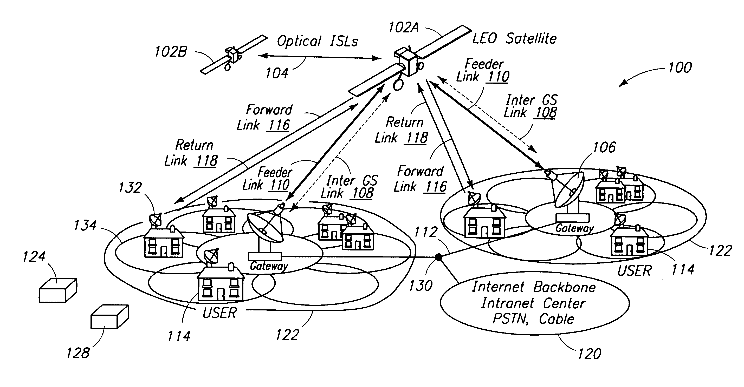 Method and apparatus for providing wideband services using medium and low earth orbit satellites