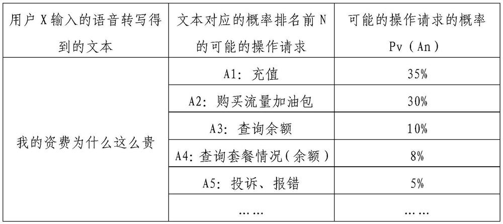 Speech processing method and device