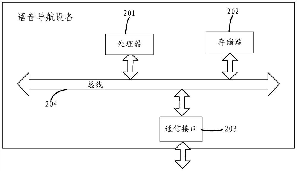 Speech processing method and device