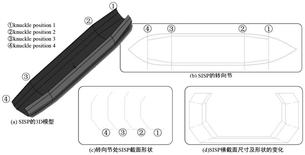 Optimal design method for ship inner shell plate