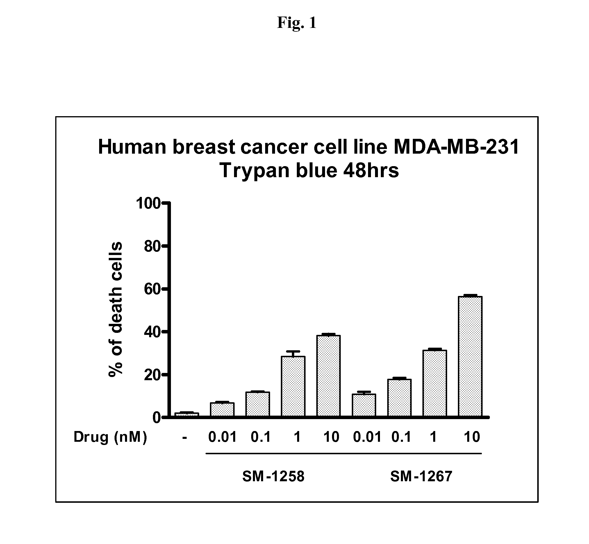 Bivalent diazo bicyclic Smac mimetics and the uses thereof