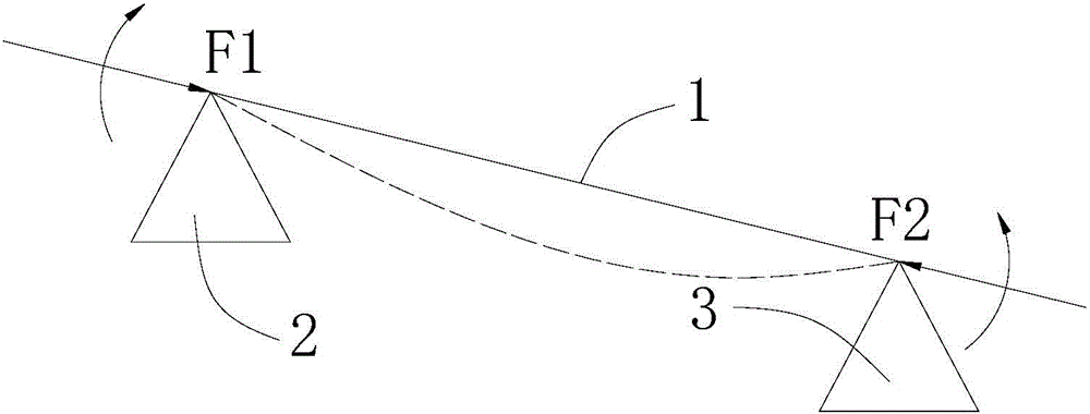 Heat bending and shaping glass and preparation process thereof