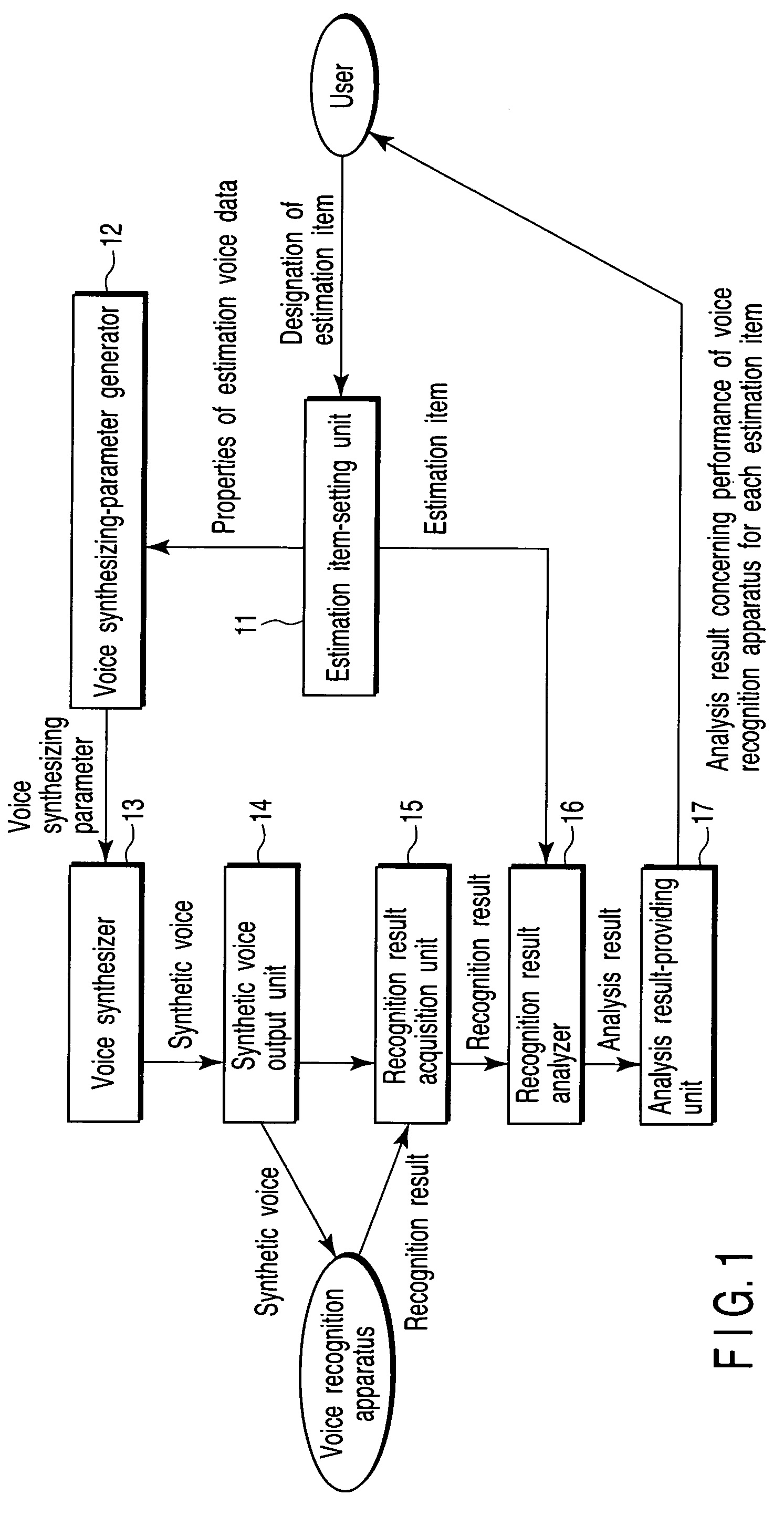 Voice recognition performance estimation apparatus, method and program allowing insertion of an unnecessary word