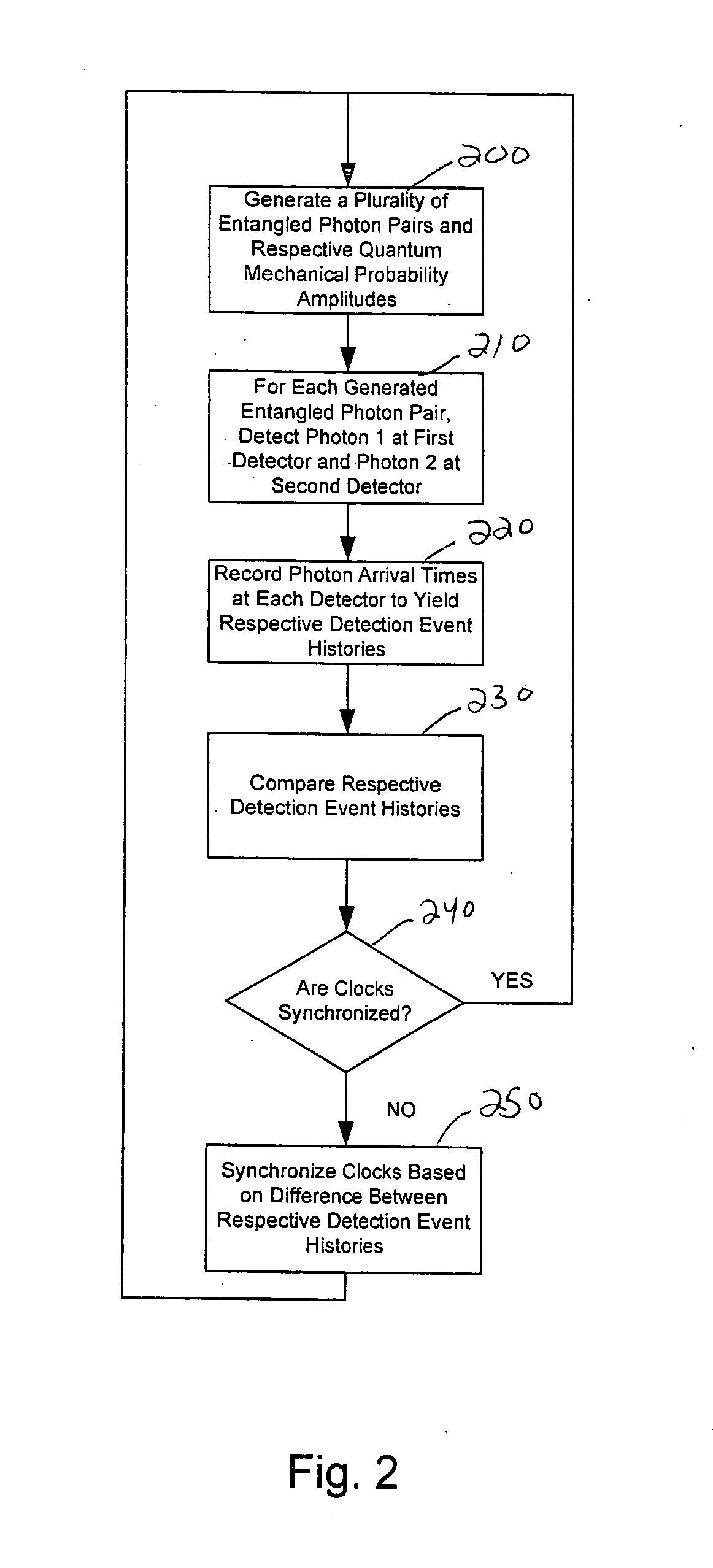 System and method for clock synchronization and position determination using entangled photon pairs