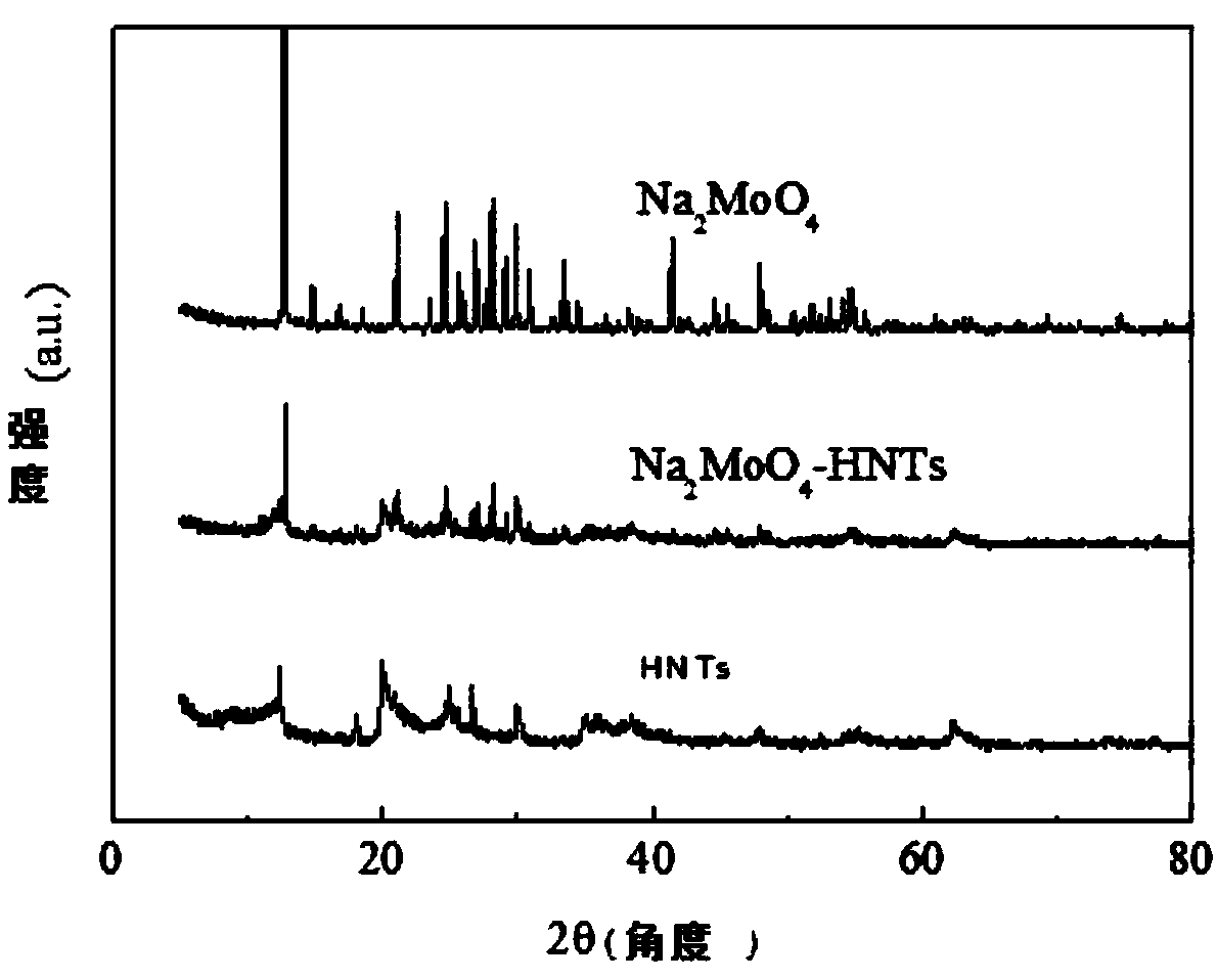 Controllable release halloysite loaded molybdate corrosion inhibitor and preparation method thereof