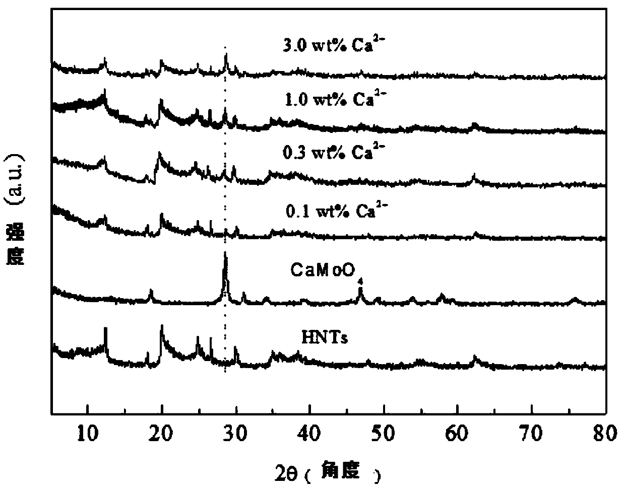 Controllable release halloysite loaded molybdate corrosion inhibitor and preparation method thereof