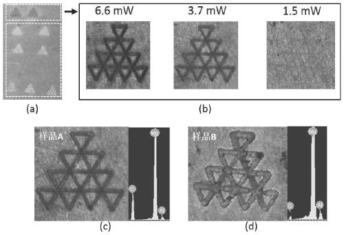 A method for micropatterning metal surfaces