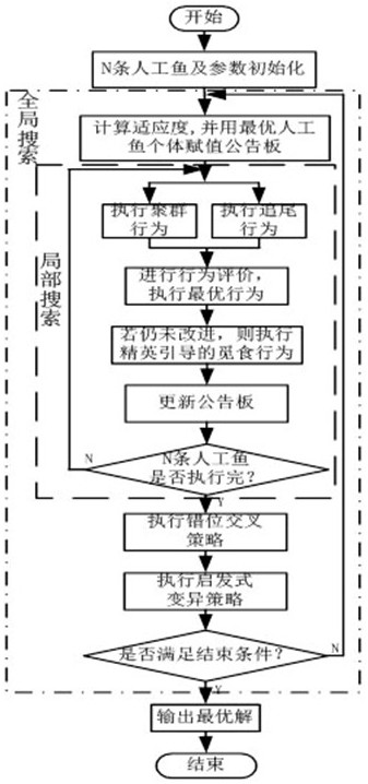 A Delivery Route Optimization Method Considering Customer Level and Delivery Time Requirements