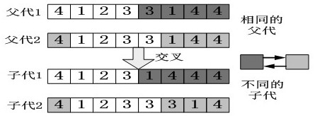 A Delivery Route Optimization Method Considering Customer Level and Delivery Time Requirements