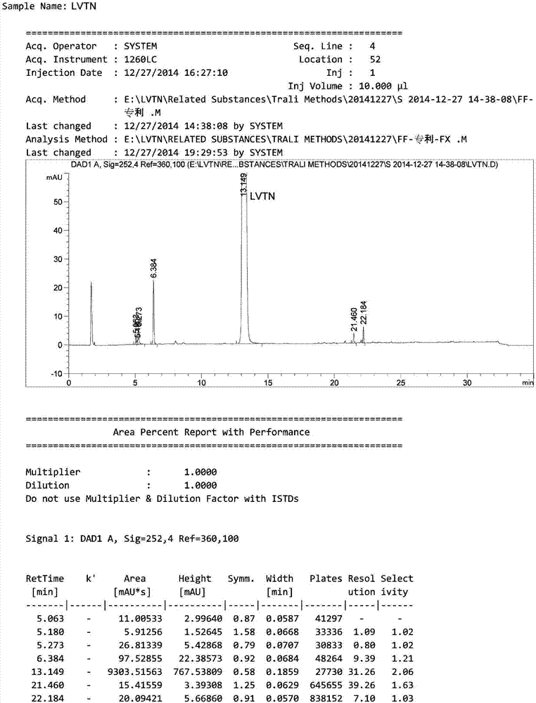 HPLC method for analyzing lenvatinib mesylate and preparation impurity thereof and application of impurity as reference standard