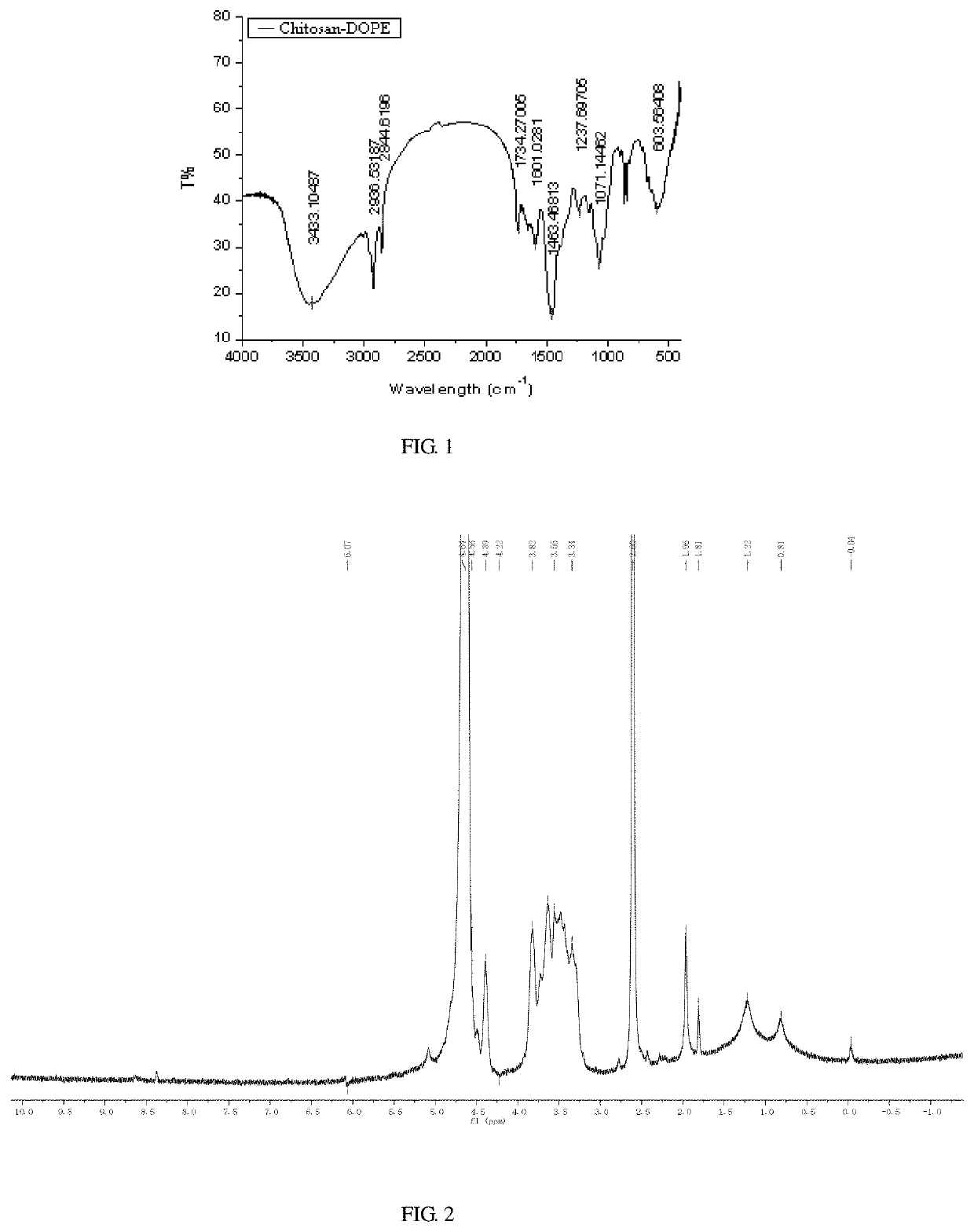 Preparation method for and use of redox-responsive chitosan-liposome