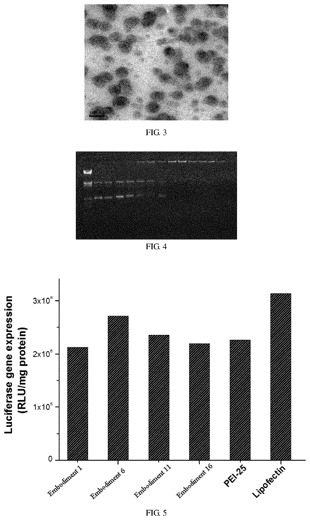 Preparation method for and use of redox-responsive chitosan-liposome