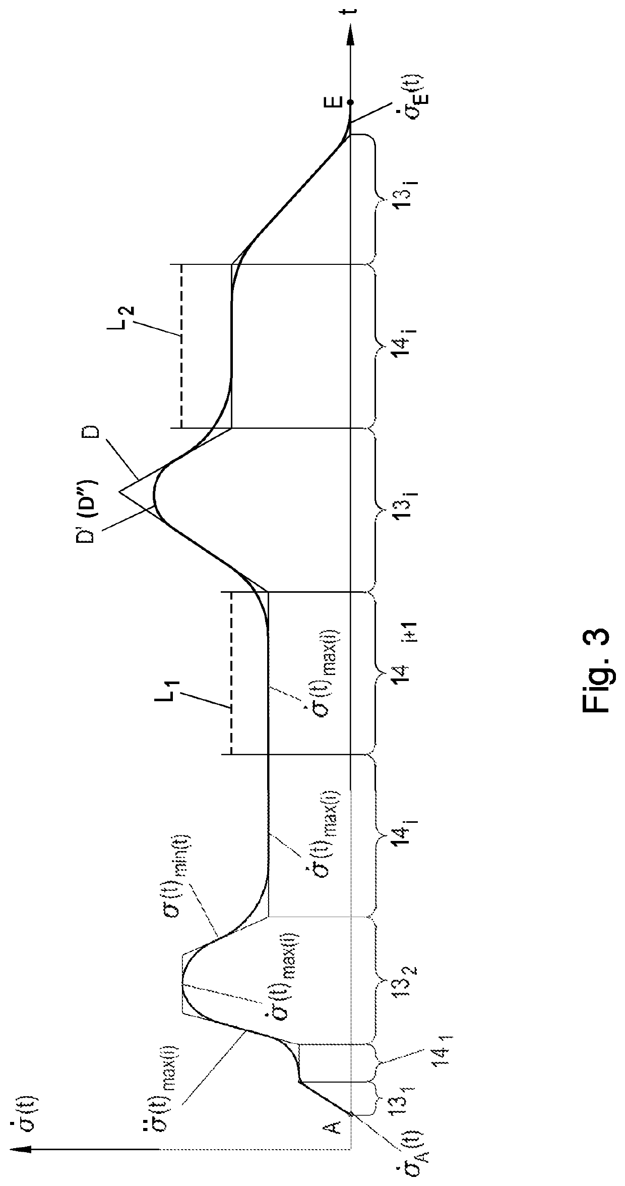 Method for controlling a lifting device