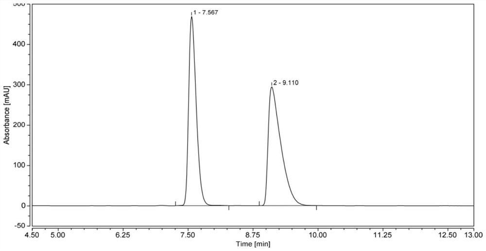 Preparation method of chiral tertiary alcohol benzo-fused bicyclo [m.3. 0] alkanone compound