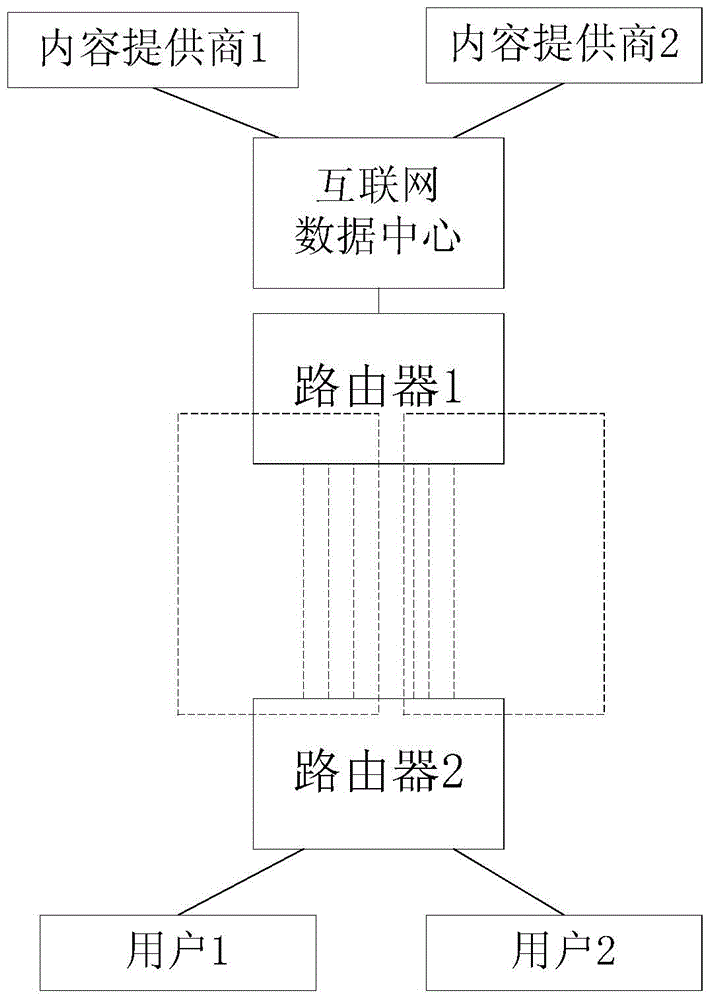 Method and system for establishing special channels, and channel calculation device
