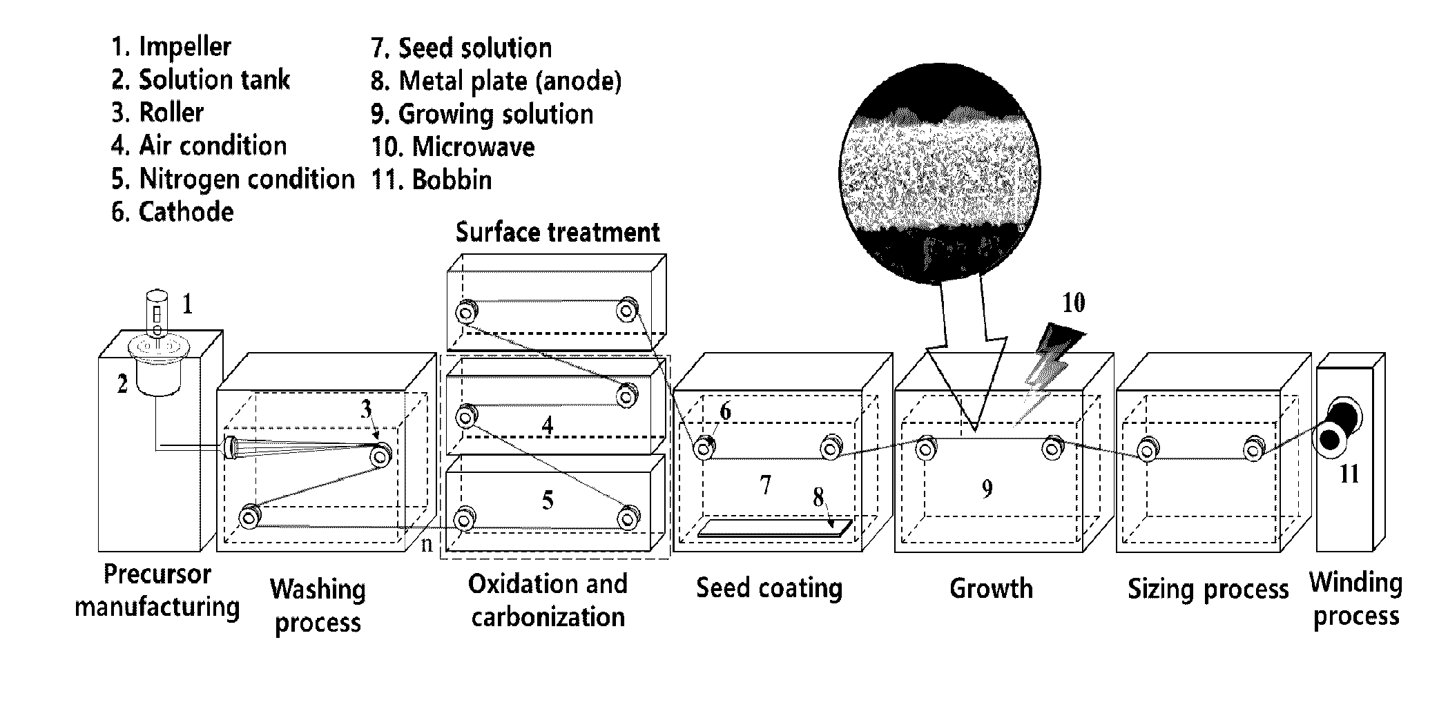 Manufacturing method for carbonfiber grown metal oxide