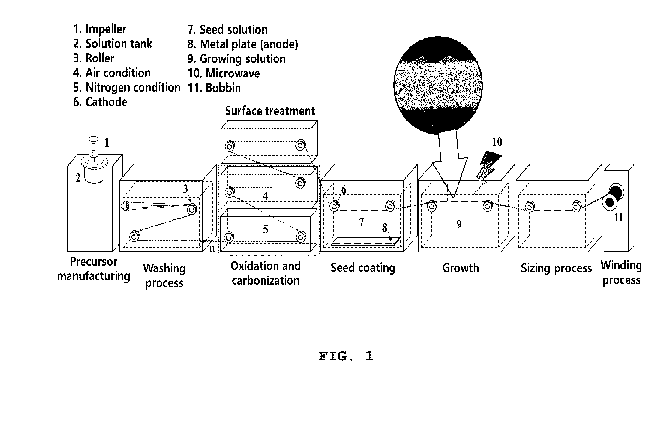 Manufacturing method for carbonfiber grown metal oxide