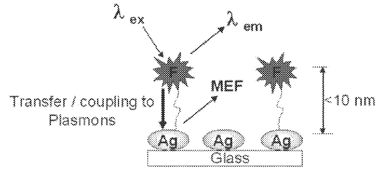 Plasmonic engineering of singlet oxygen and/or superoxide generation