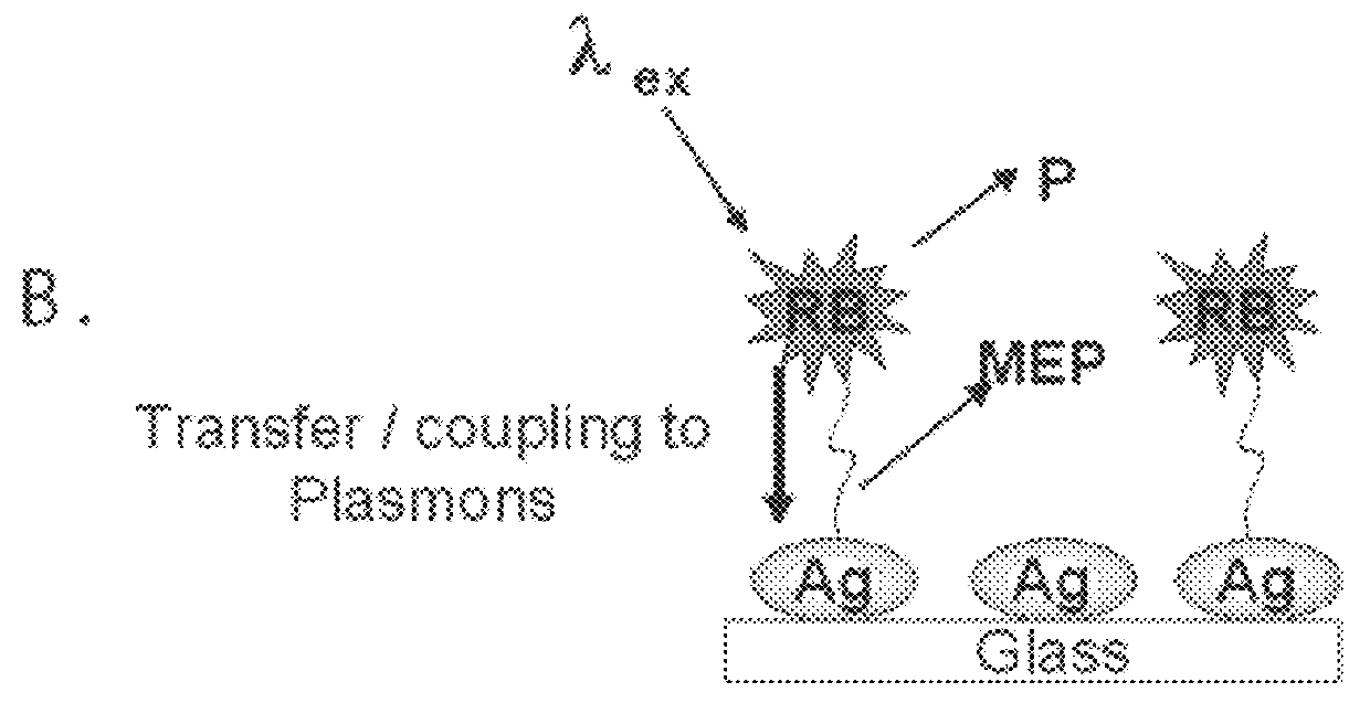 Plasmonic engineering of singlet oxygen and/or superoxide generation