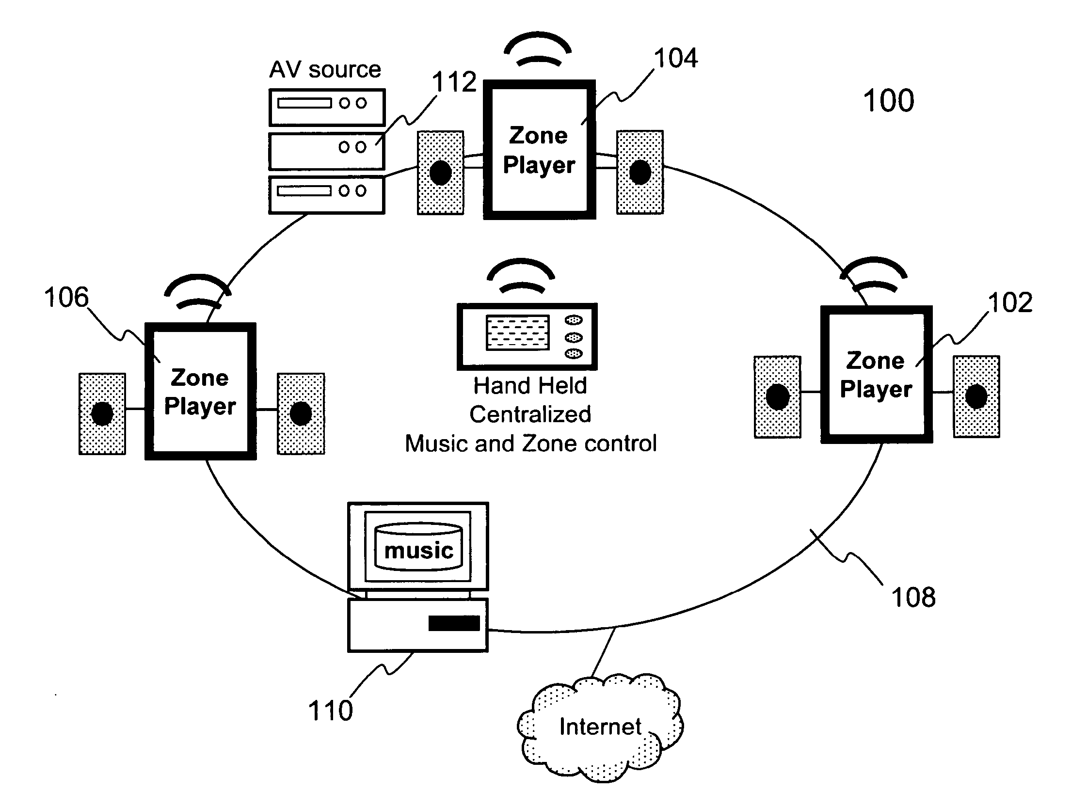 Method and system for controlling amplifiers