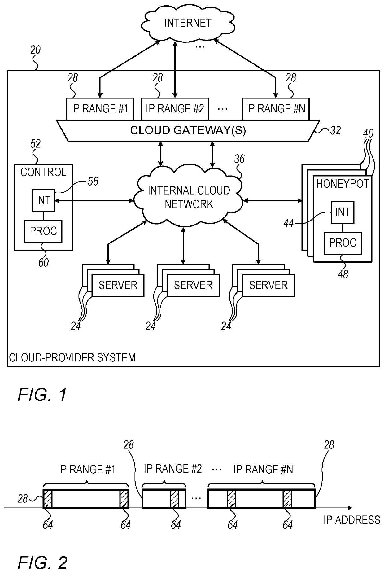 Protection of cloud-provider system using scattered honeypots