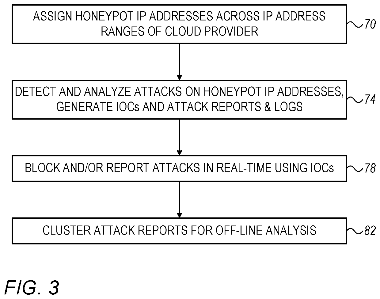 Protection of cloud-provider system using scattered honeypots