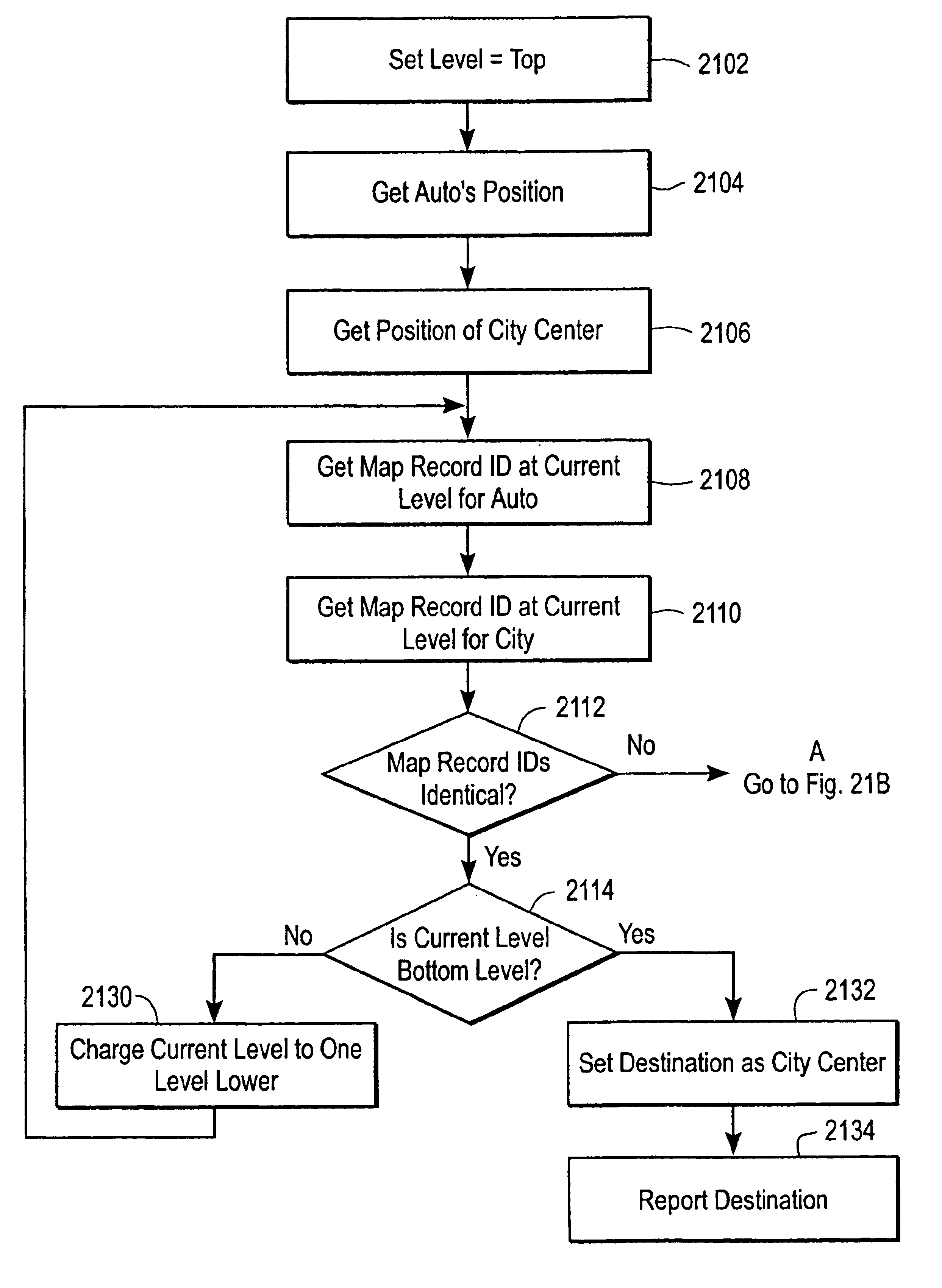 Method and apparatus to generate driving guides