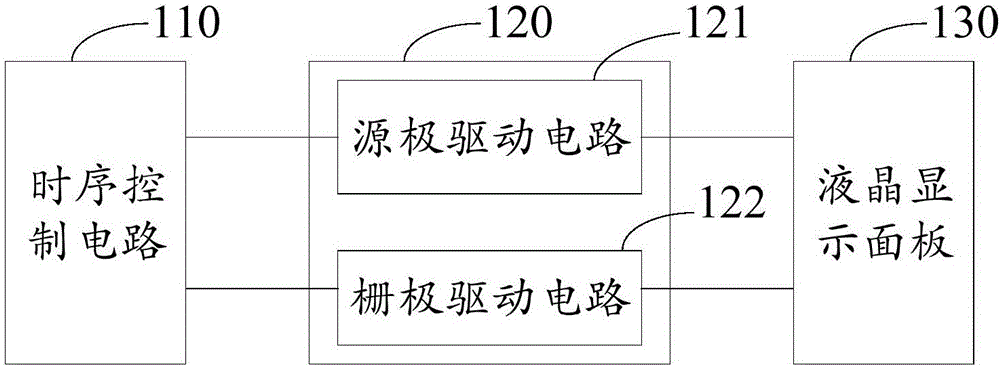Driving method for display panel, time sequence controller and liquid crystal display