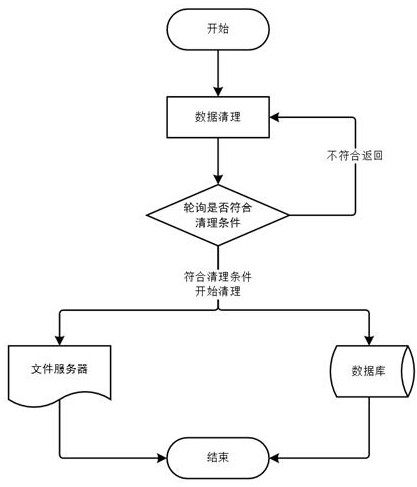 Data comprehensive management method