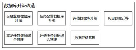 Data comprehensive management method