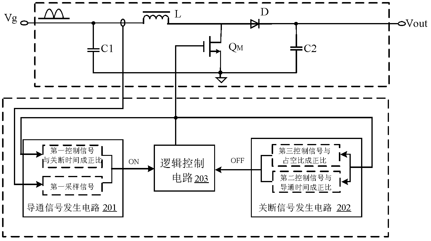 Boost power factor correction (PFC) controller