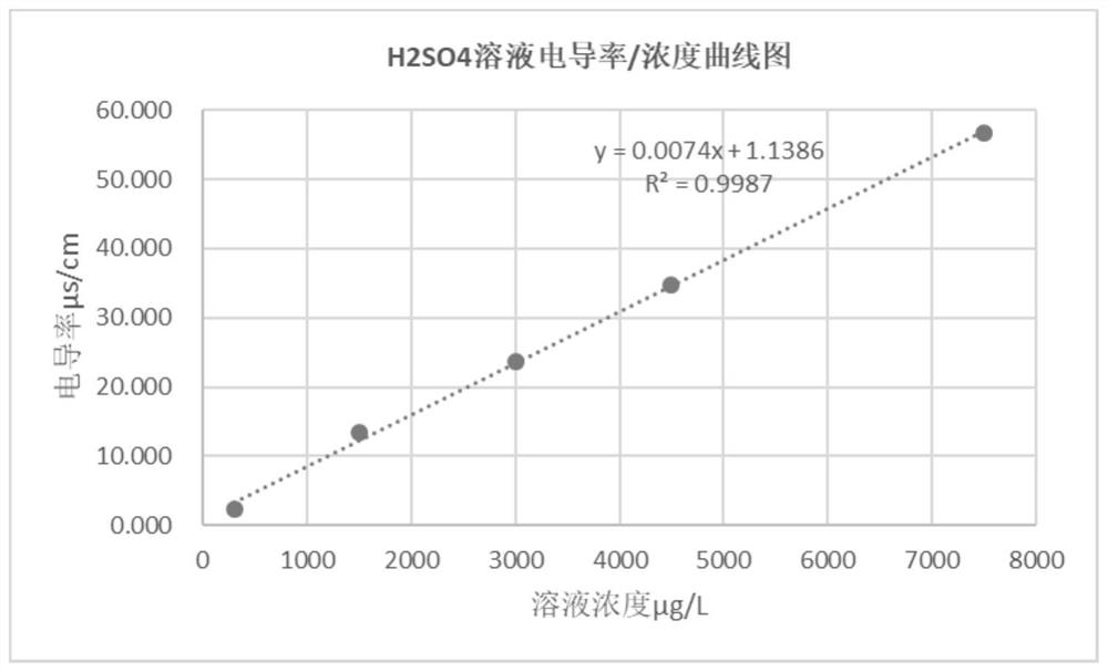 Device and method for realizing acid and alkali liquor resistance penetration test of chemical protective clothing