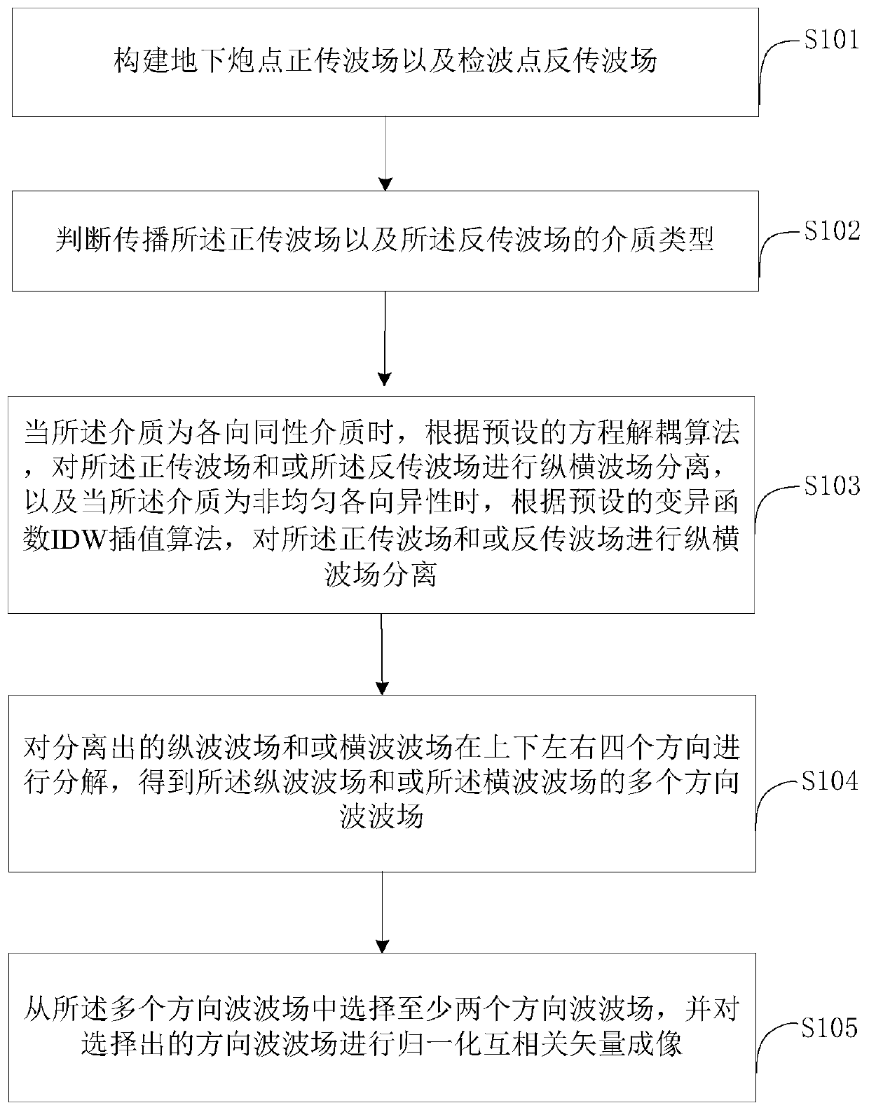 Imaging method, imaging device and computer storage medium