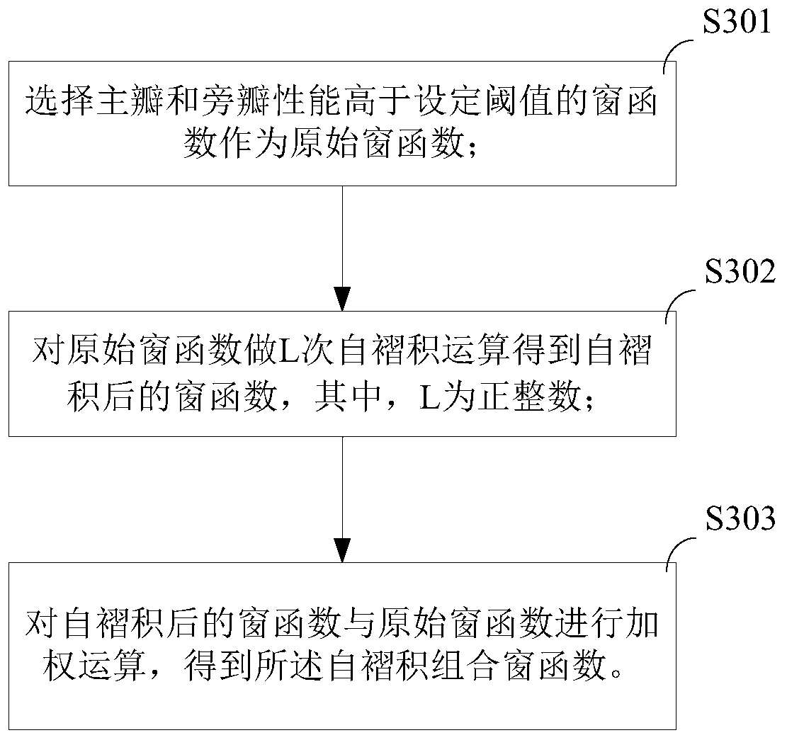 Imaging method, imaging device and computer storage medium