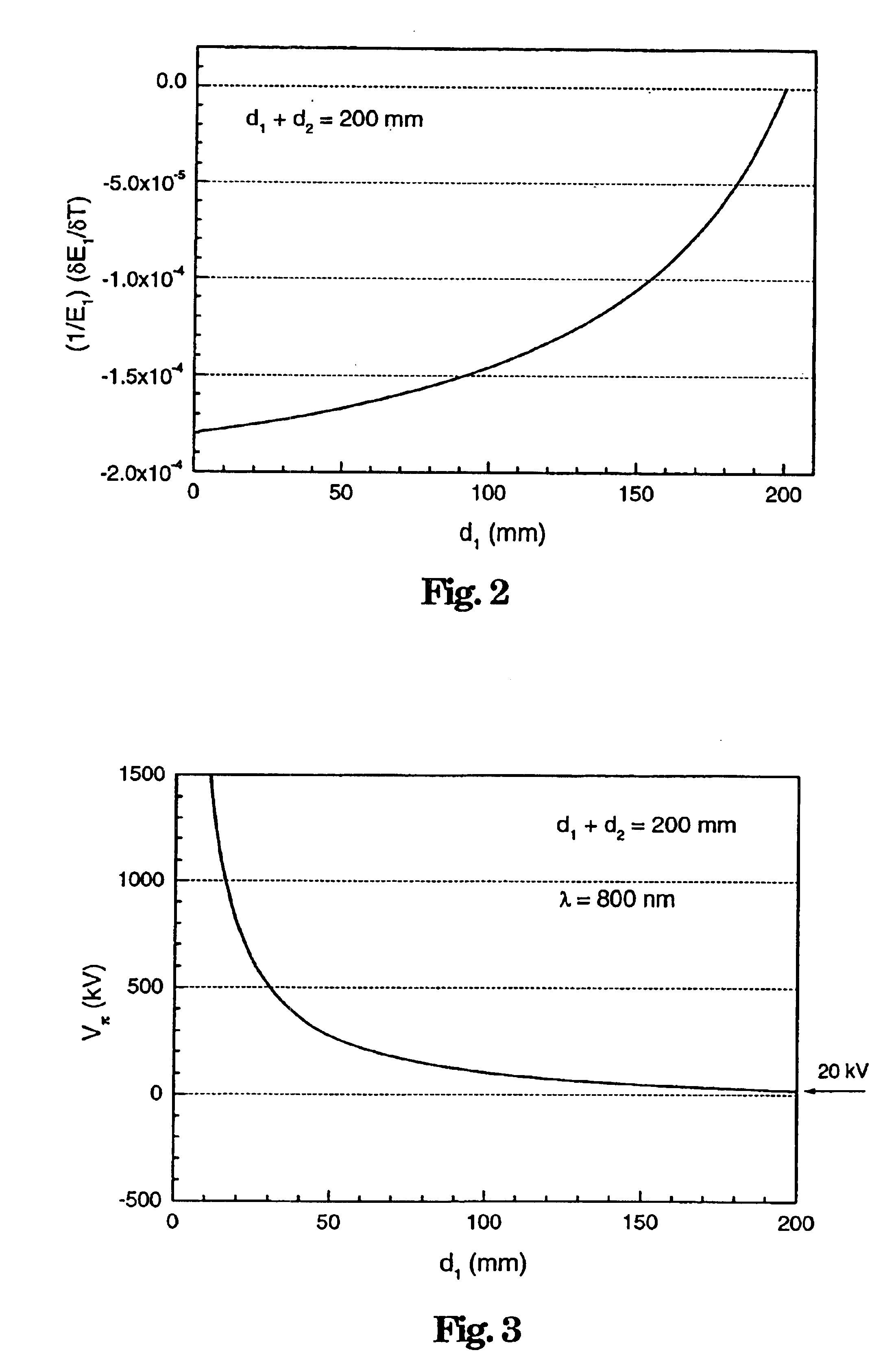 Temperature-compensated electro-optical voltage sensor