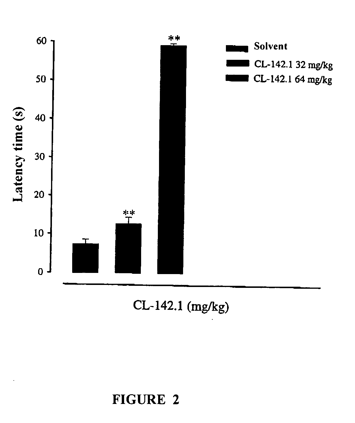 Sigma receptor inhibitors