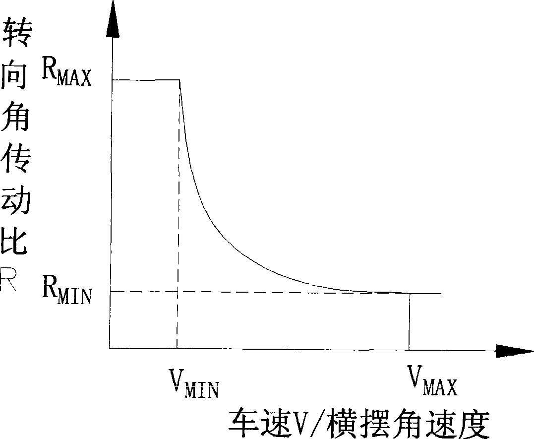 Adaptive steering system and control method thereof