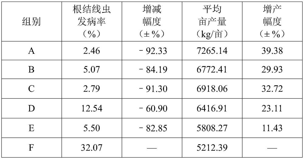 A special clay soil conditioner for facility agriculture