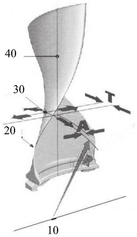 Fan blade single-target optimization sorting method based on three-axis torque