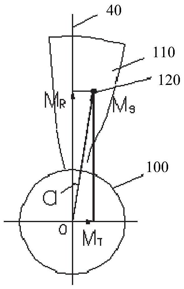 Fan blade single-target optimization sorting method based on three-axis torque