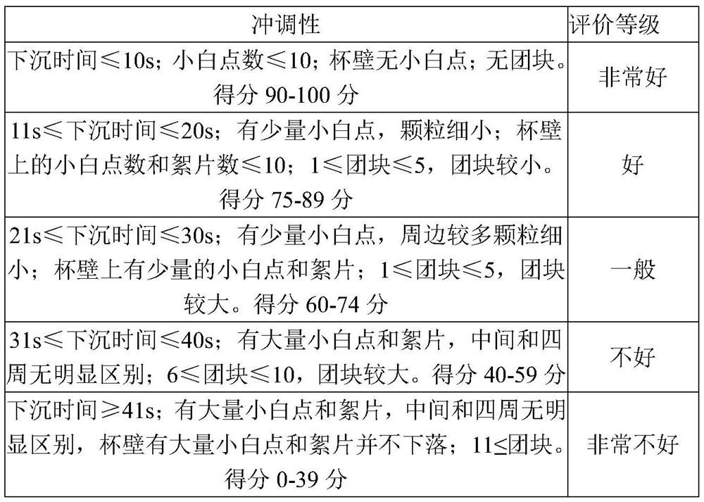 Sleep-assisting milk powder and preparation method thereof