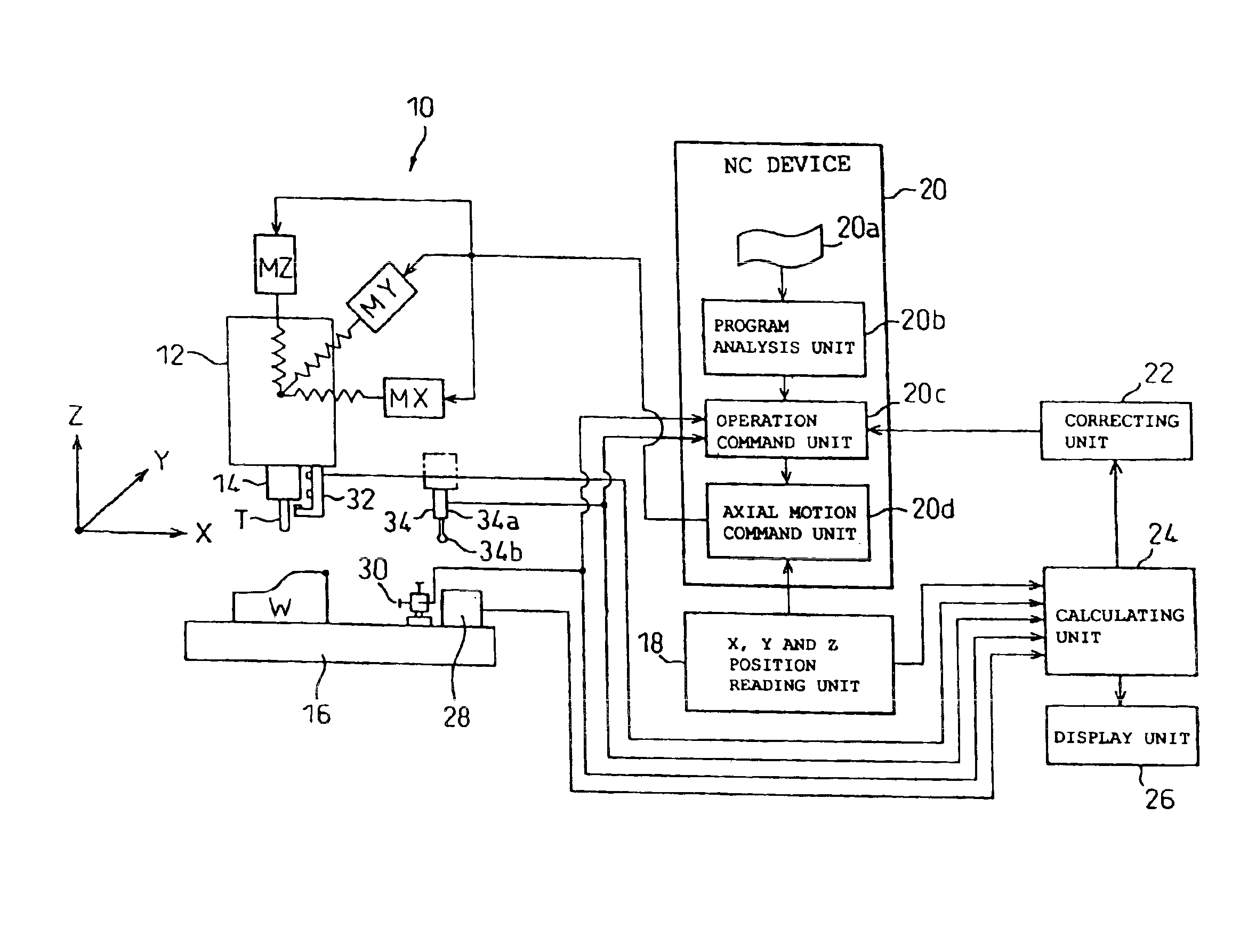 Measuring method and device, machine tool having such device, and work processing method