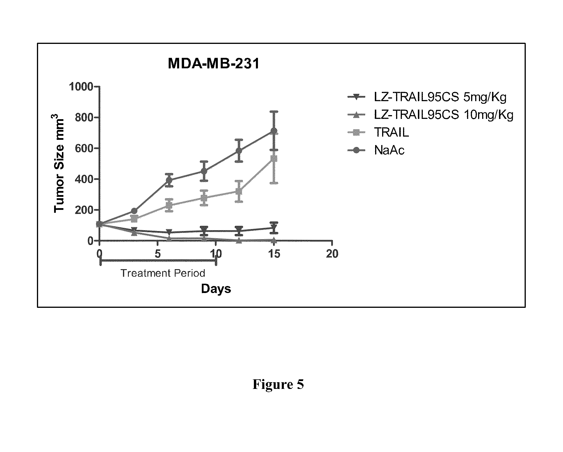 Therapeutic TRAIL Fusion Protein and Preparation and Use Thereof