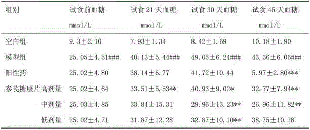 Health-care food for reducing blood glucose in assisted mode and preparation method thereof